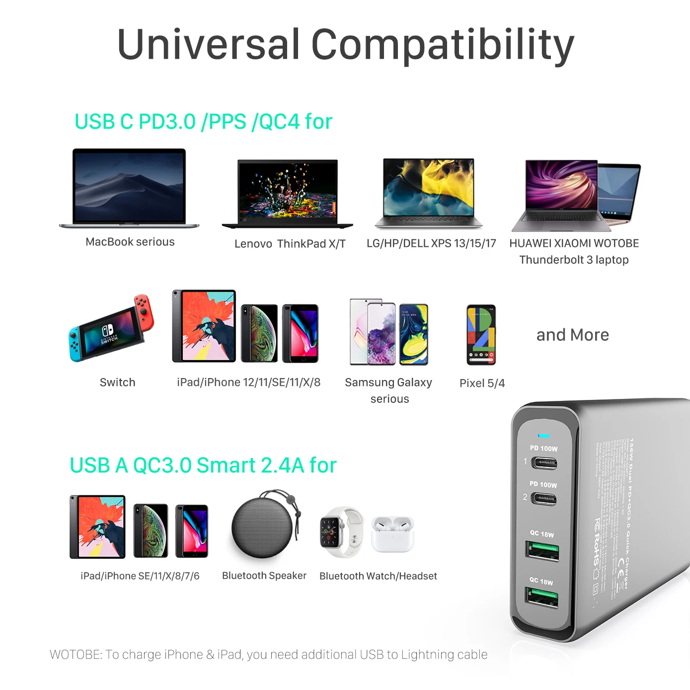 156W GaN Charging station,USB C PD100W super fast charger 2.0 PPS for Samsung Lenovo Think Pad yoga acer hp dell LG gram Laptop usb c power adapter 20w