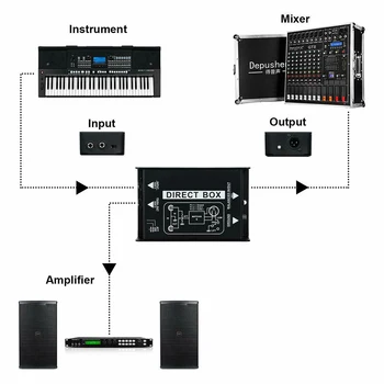 

Portable For Electric Guitar Audio Converter Direct Box Performance Passive Di-Box Recording Single Channel High Impedence