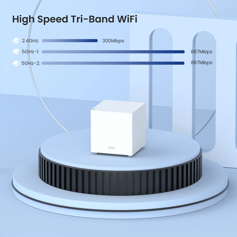 Wifi mesh купить. Wi-Fi Mesh система Tenda mw12-2. Tenda ac2100 Wi Fi система. Роутер вай фай Сбер бокс. Беспроводная Wi-Fi Mesh система Xiaomi Mesh System ax3000.