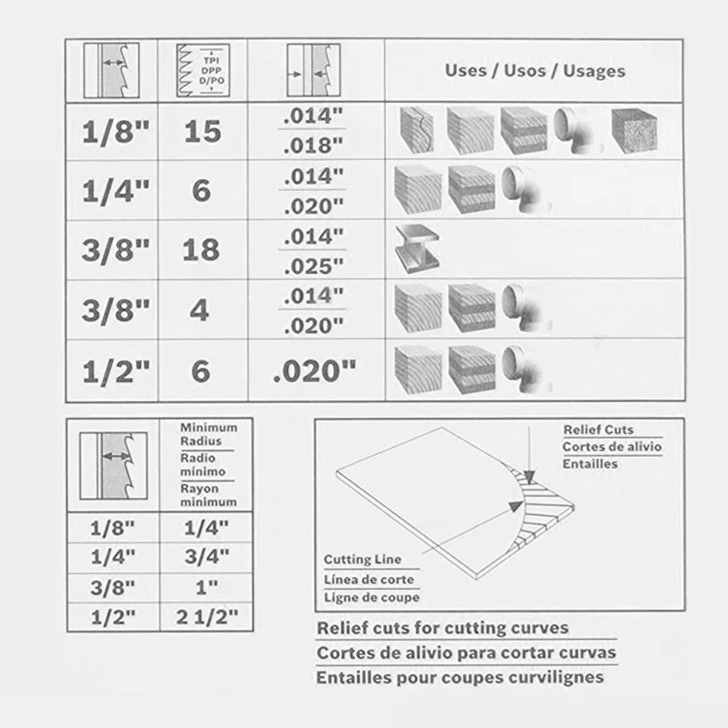 FOXBC 2240mm / (6mm,13mm) /0,5mm/(4 T, 6 T) Sägeband für Bandsäge HBS400 Scheppach 3 stücke