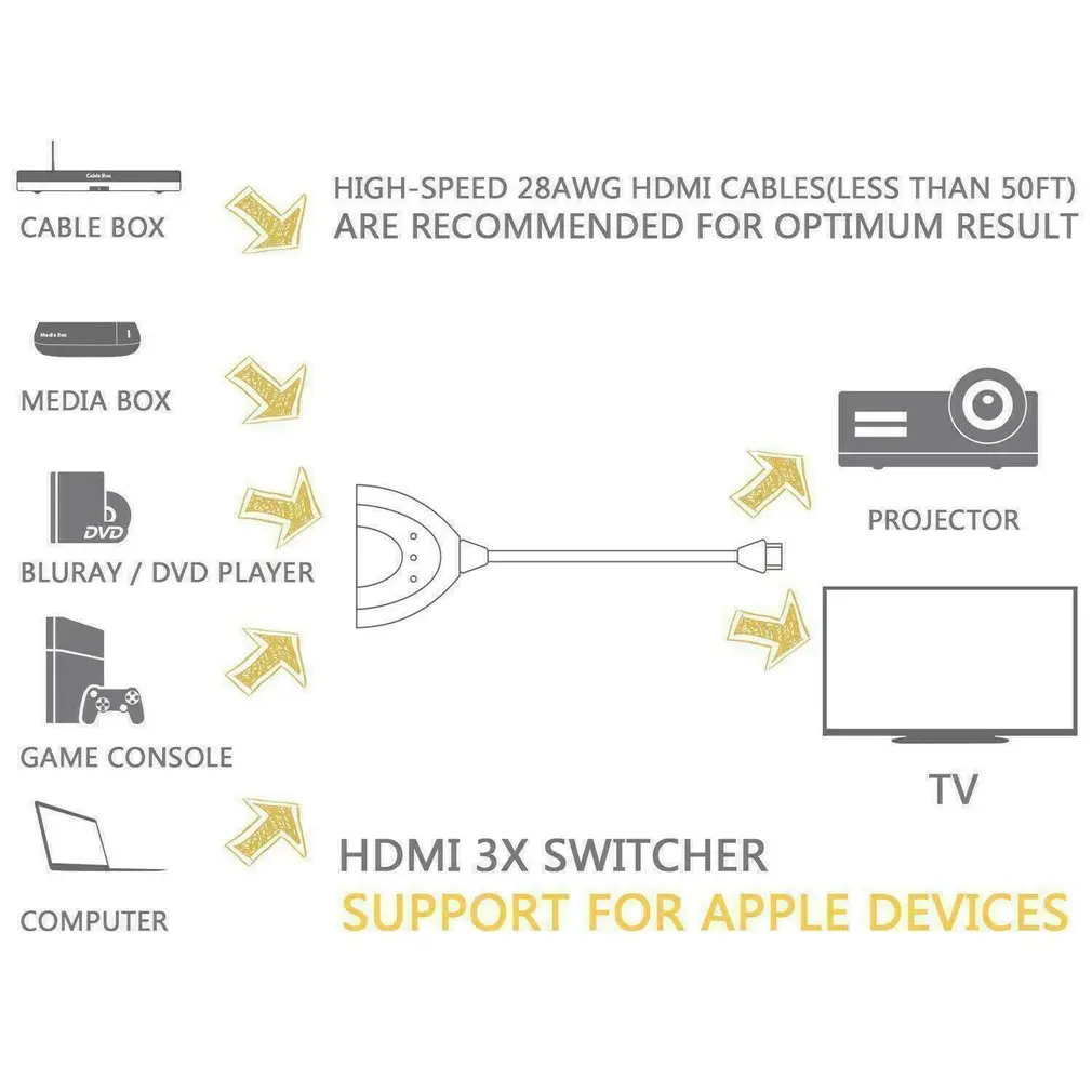 3 порта кабель-разветвитель HDMI 4 к Переключатель концентратор адаптер для HDTV для PS4 Для Xbox 3x1 переключатель сплиттер
