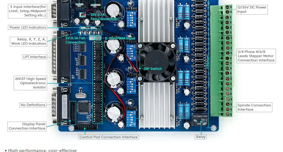 4 шаговый двигатель TB6560 HB Nema08 4.17oz-в двигатель 12В высокого качества блок питания для роутер для самостоятельной сборки/плазменной резки