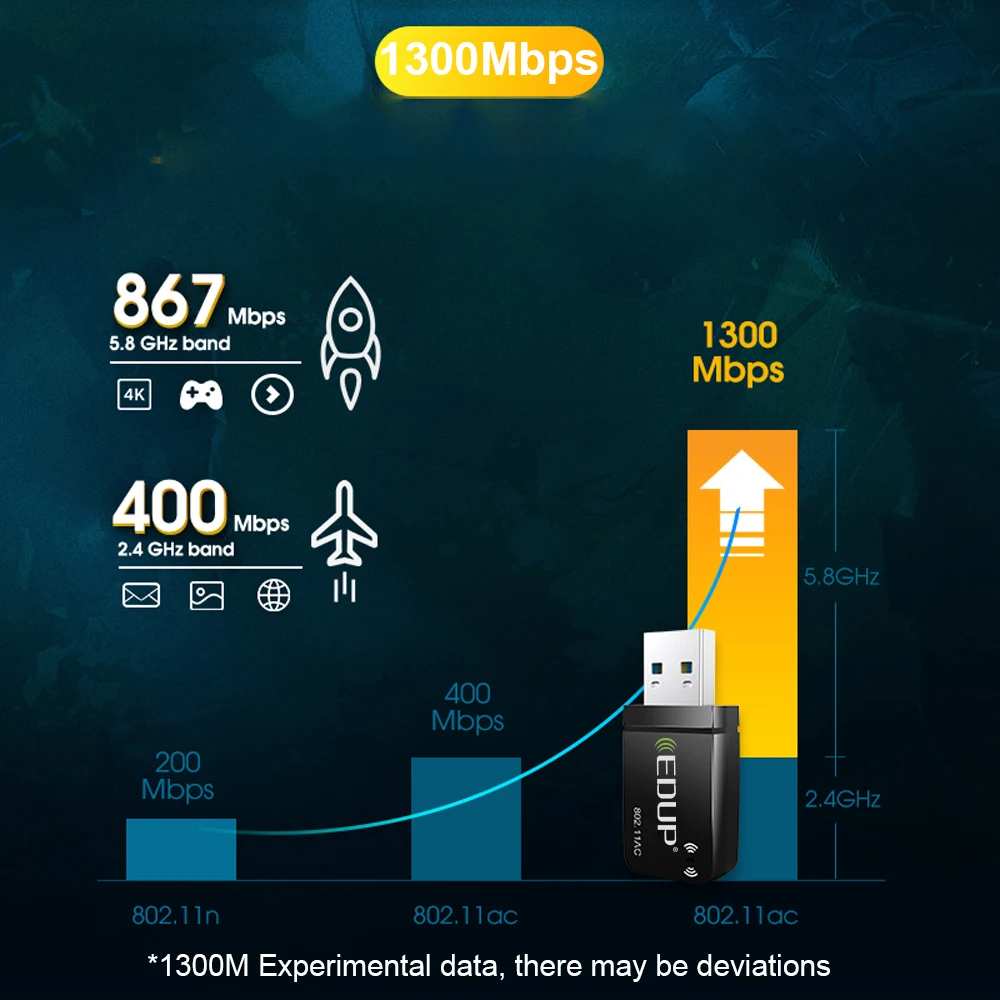 Сетевая карта EDUP 1300 Мбит/с USB 3 0 802.11ac|Сетевые карты| |
