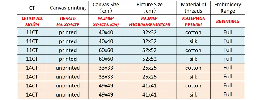 NCMS051-商品规则表格