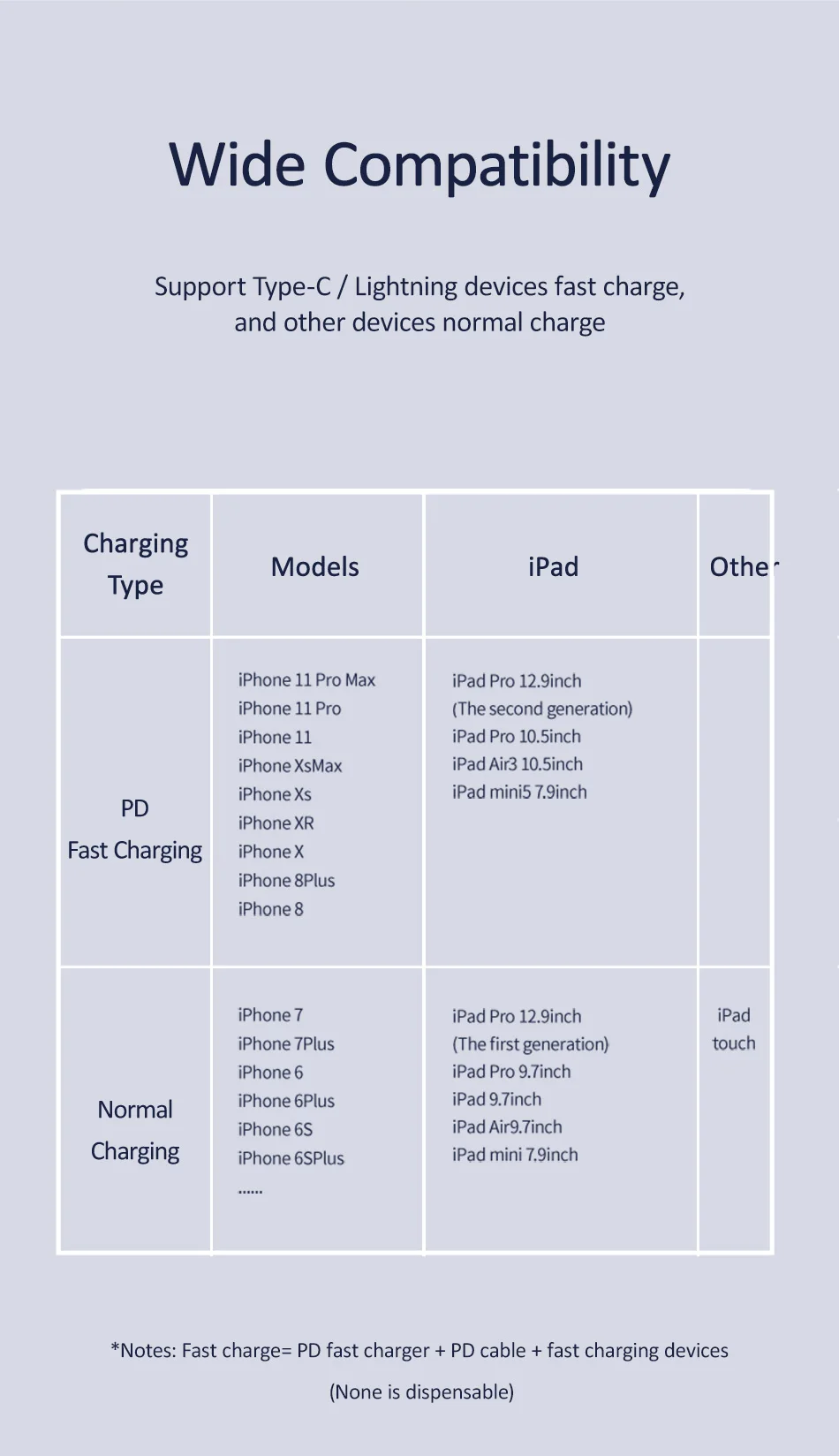 USAMS 2 в 1 USB C к usb type C кабель для Xiaomi huawei samsung USB C к Lightning Быстрая зарядка кабель Шнур для iPhone
