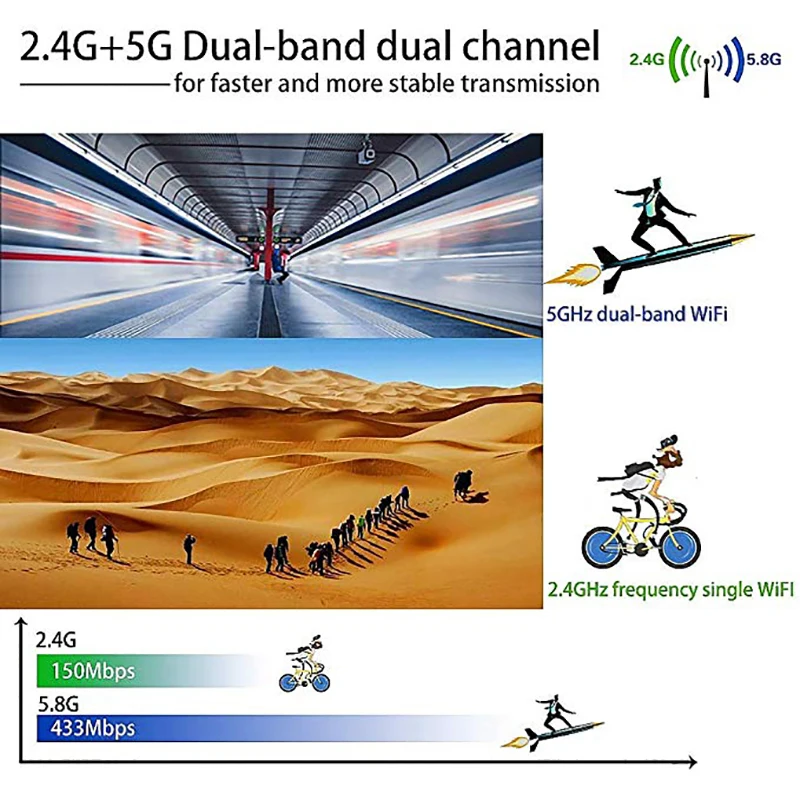 Беспроводной USB 2,0 WI-FI адаптер 5G/2,5G Bluetooth 4,2 Dual Band AC 600 Мбит/с Поддержка для Windows XP/7/8/10, Mac OS 10,6-10,14