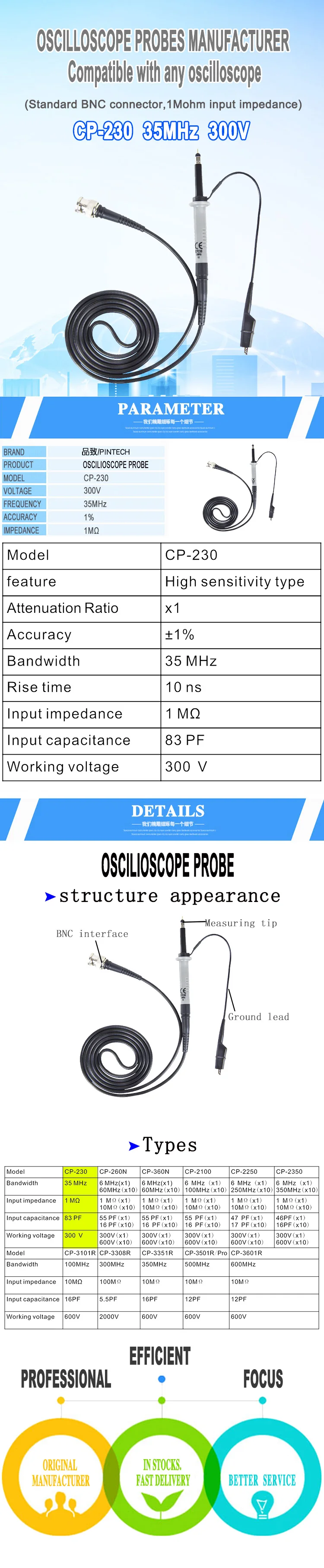 CP-230详情页-英文