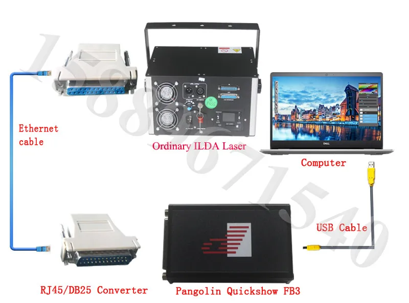 RJ45 к DB25 конвертер ILDA кабель