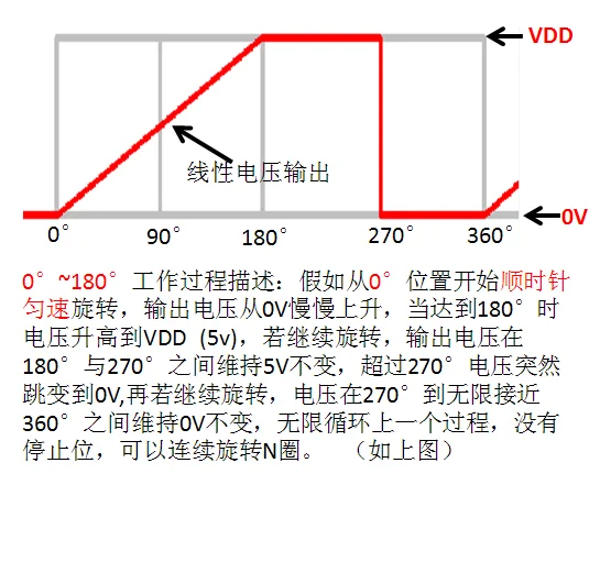 Бесконтактный магнитный датчик угла 0-5 В выход вращение на 360 градусов ультра-низкий крутящий момент водонепроницаемый