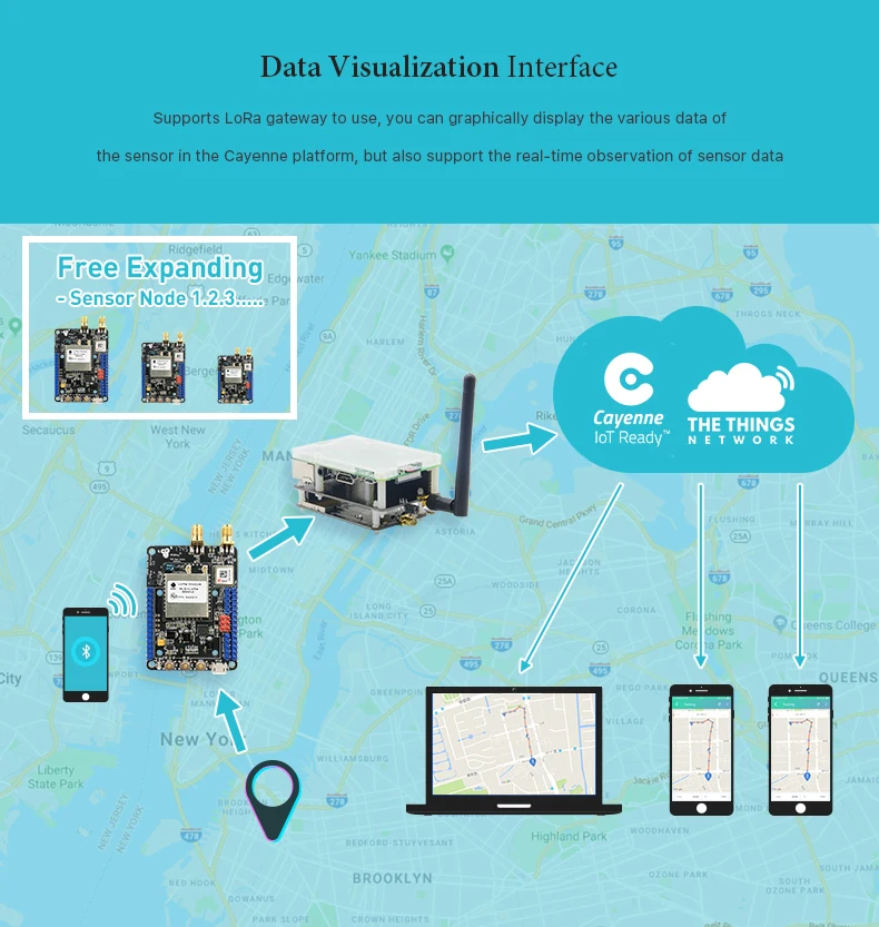 RAK LoRa RAK815 Гибридный трекер местоположения, RAKwireless Lora RAK Bluetooth Маяк gps трекер LoRaWAN, RAK813 брейк