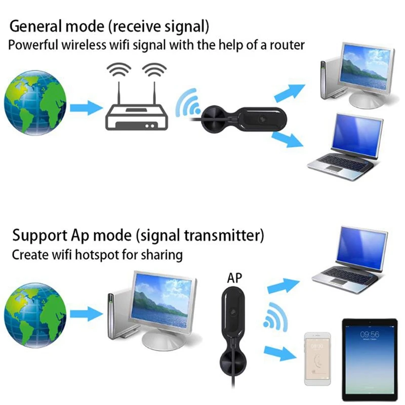 Бесплатный драйвер 600 Мбит/с Usb Wifi адаптер 2,4 ГГц 5 ГГц двухдиапазонный Bluetooth 4,2 приемник карта ключ для ПК Windows