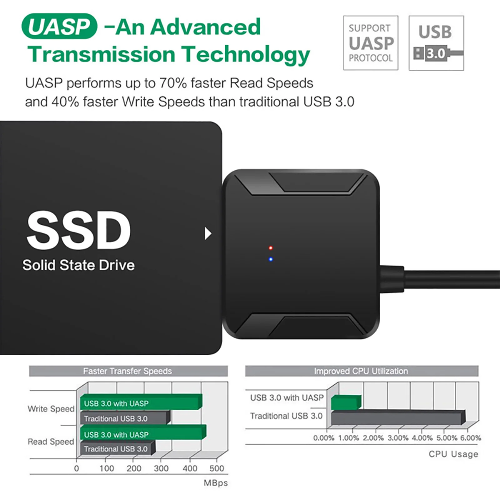 Sata USB Adapter Sata To USB 3.0 Adapter USB SATA Cable UP To 6 Gbps Support 2.5 or 3.5Inch External SSD HDD 22 Pin SATA3 Hard Drive Cable