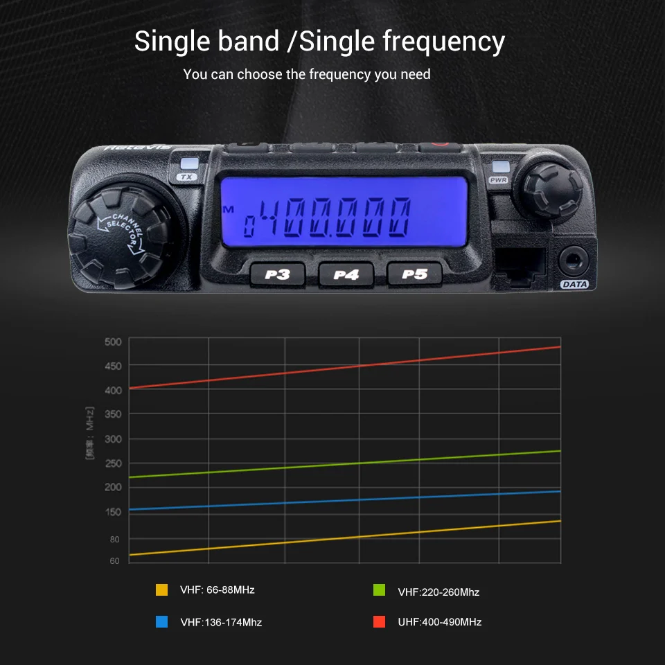 Retevis RT-9000D мобильный автомобильный радиоприемопередатчик VHF 66-88MHz(или UHF) 60W 200CH Scrambler Walkie Talkie+ динамик микрофон+ программный кабель