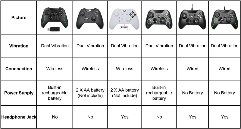 Для Xbox One беспроводной геймпад пульт дистанционного управления мандо контроллер