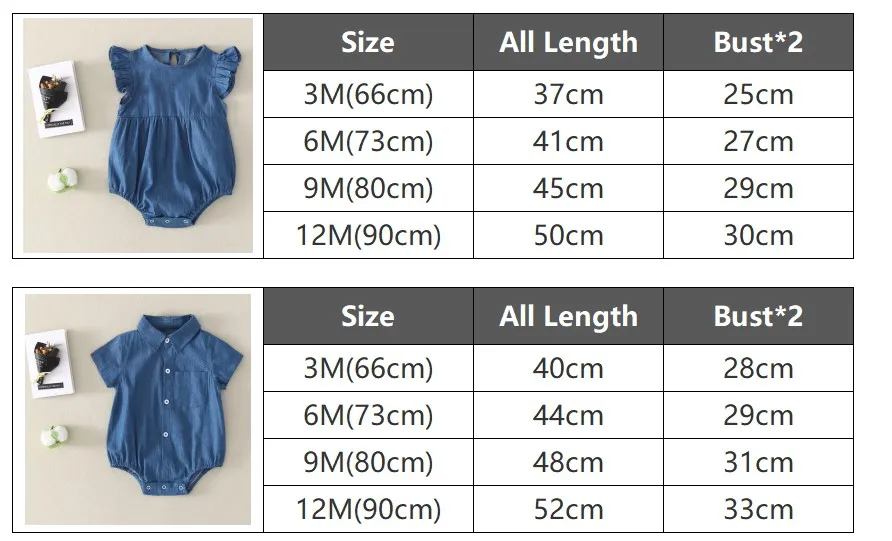 size3