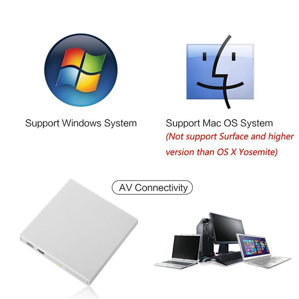 Внешний оптический привод DVD rom CD RW USB 2,0 CD/DVD плеер комбо ридер запись Portatil для ноутбука компьютер Windows7/8/10