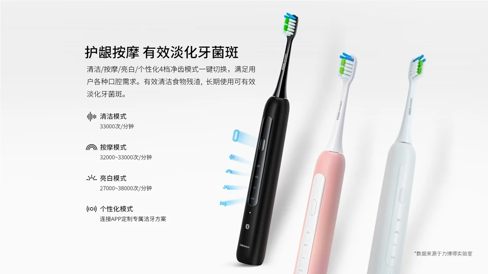 Huawei Hilink умная звуковая электрическая зубная щетка IPX7 Водонепроницаемая перезаряжаемая DuPont мягкая доска для удаления волос интеллектуальная Чистка