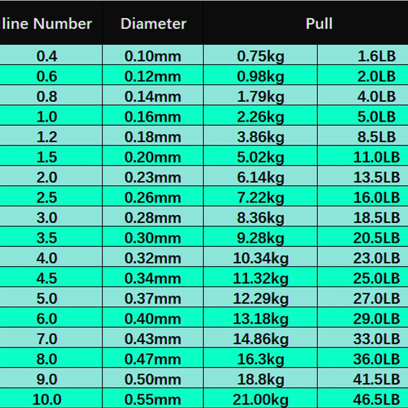 Invisible Fishing Line Spoted Line 3D Bionic Monofilament Fluorocarbon Coated Speckle Carp Nylon Thread Fly Fish 500m