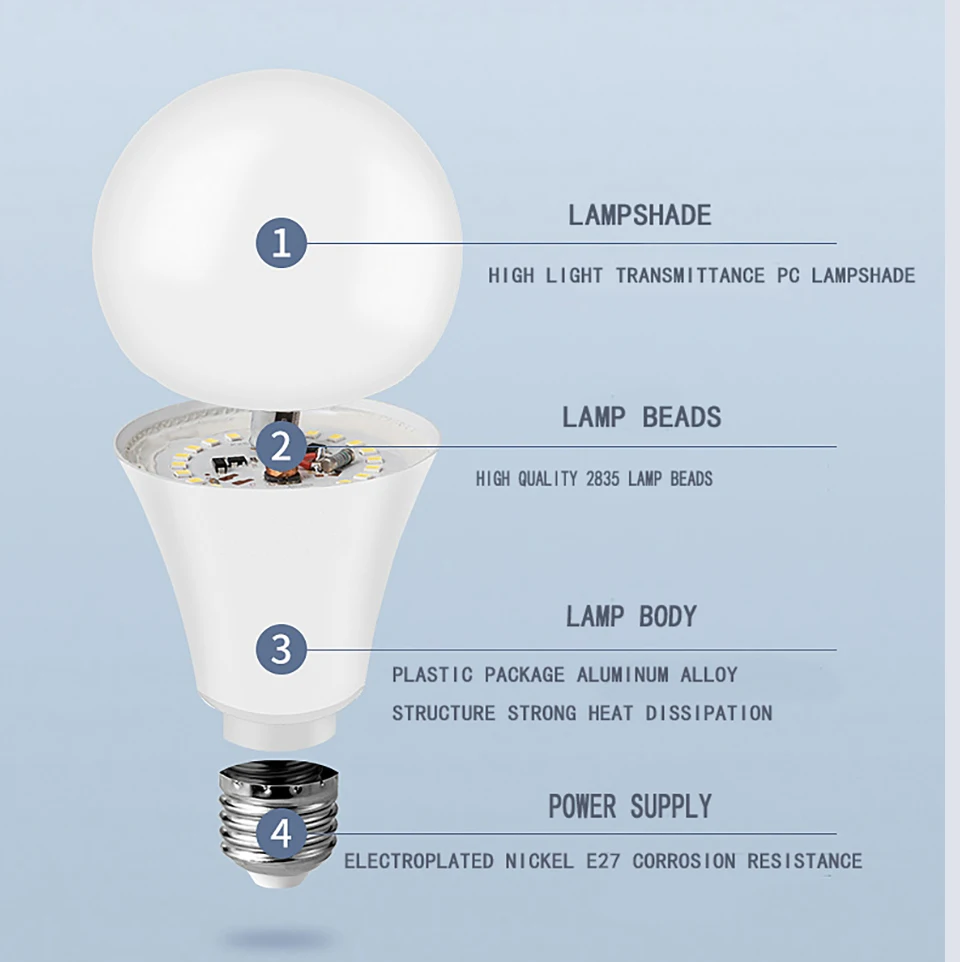 LED 전구 램프, AC220V, 20W, 18W, 15W, 12W, 9, 6, 3, E14, E27, 가정용 스포트라이트 조명, 차가운, 따뜻한 화이트 램프, 24 개/묶음
