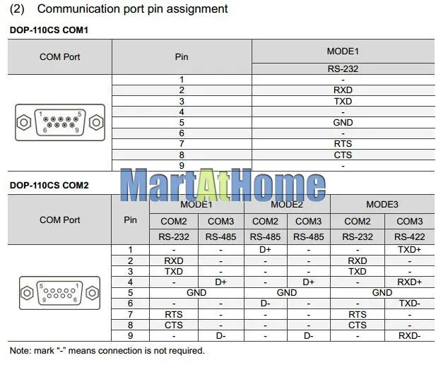 DELTA DOP-110CS Standard 10.1 inch TFT Touch Panel HMI Human Machine Interface 2 COM Ports 256 MB USB