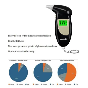 

GREENWON Perfect Ketone Monitor Keto,Ketosis For Ketogentic Diet,Weightloss And Diabetics, breath ketone monitor tester