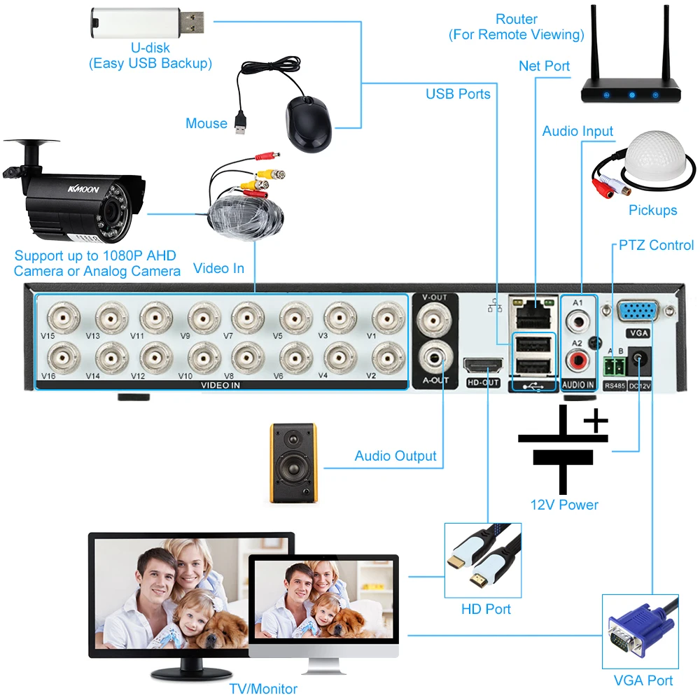 16CH 5 в 1 1080P полный высокой четкости Гибридный DVR CCTV цифровой видео рекордер DVR P2P для домашней безопасности системы наблюдения комплект
