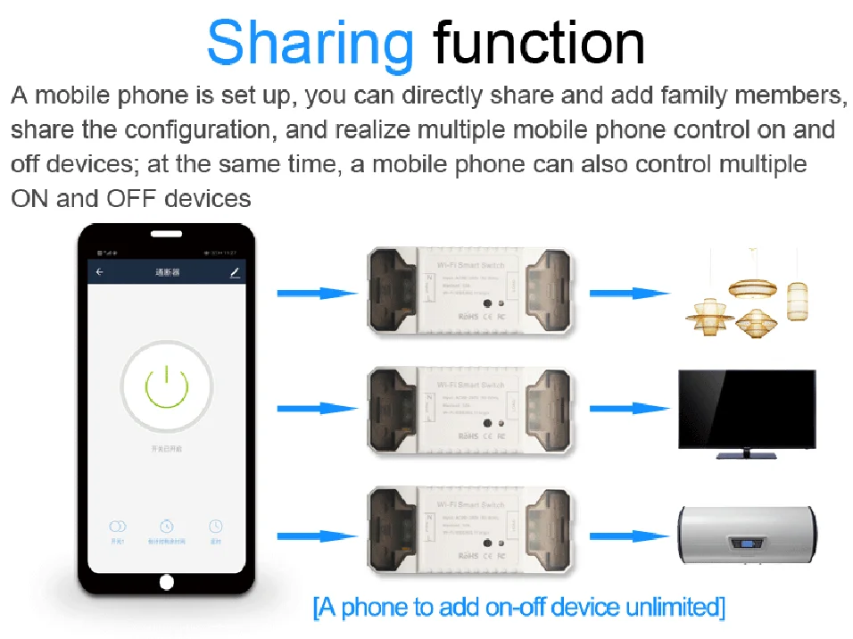 Wifi переключатель DIY Беспроводной Дистанционный светильник интеллектуальное реле для домашней автоматизации модуль управления работа с Alexa и Google home RF433