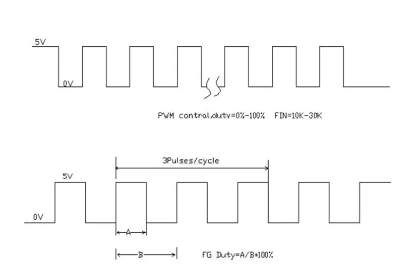 CHW-GW4632-BLDC2838 DC 12 V/24 V бесщеточный червячный мотор-редуктор