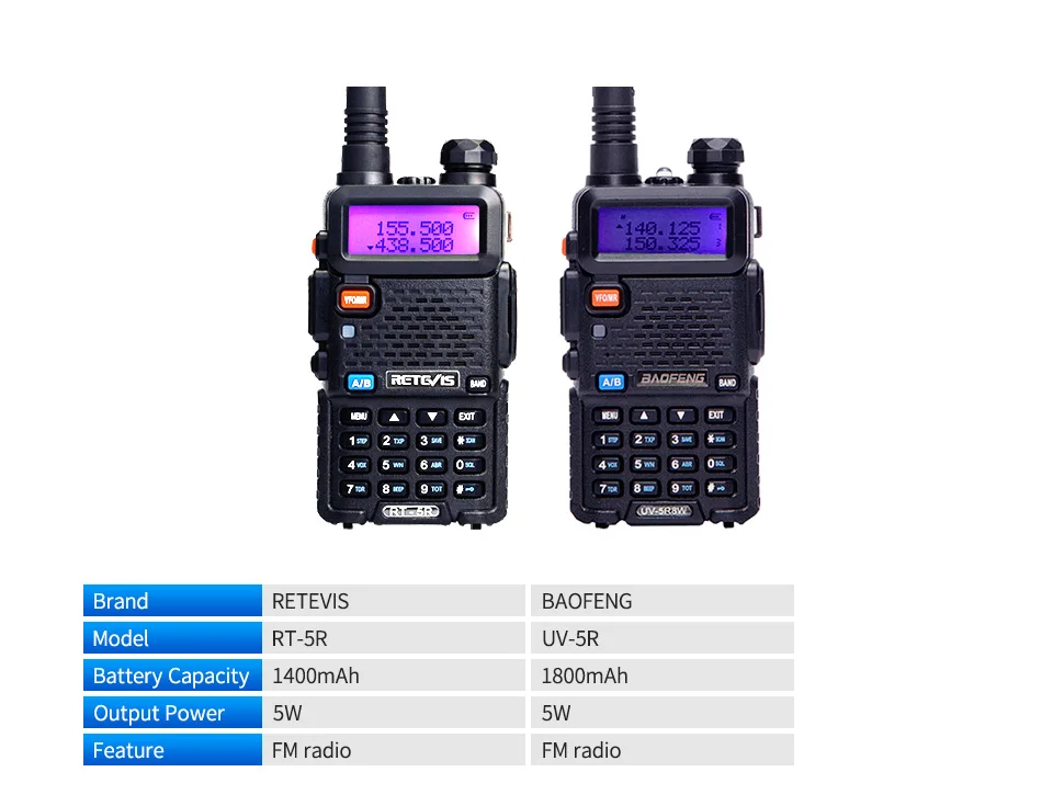 2 шт. Retevis RT5R Walkie Talkie 5 Вт 128CH VOX Scan UHF VHF радиостанция Двухдиапазонная Портативная радиостанция для охоты