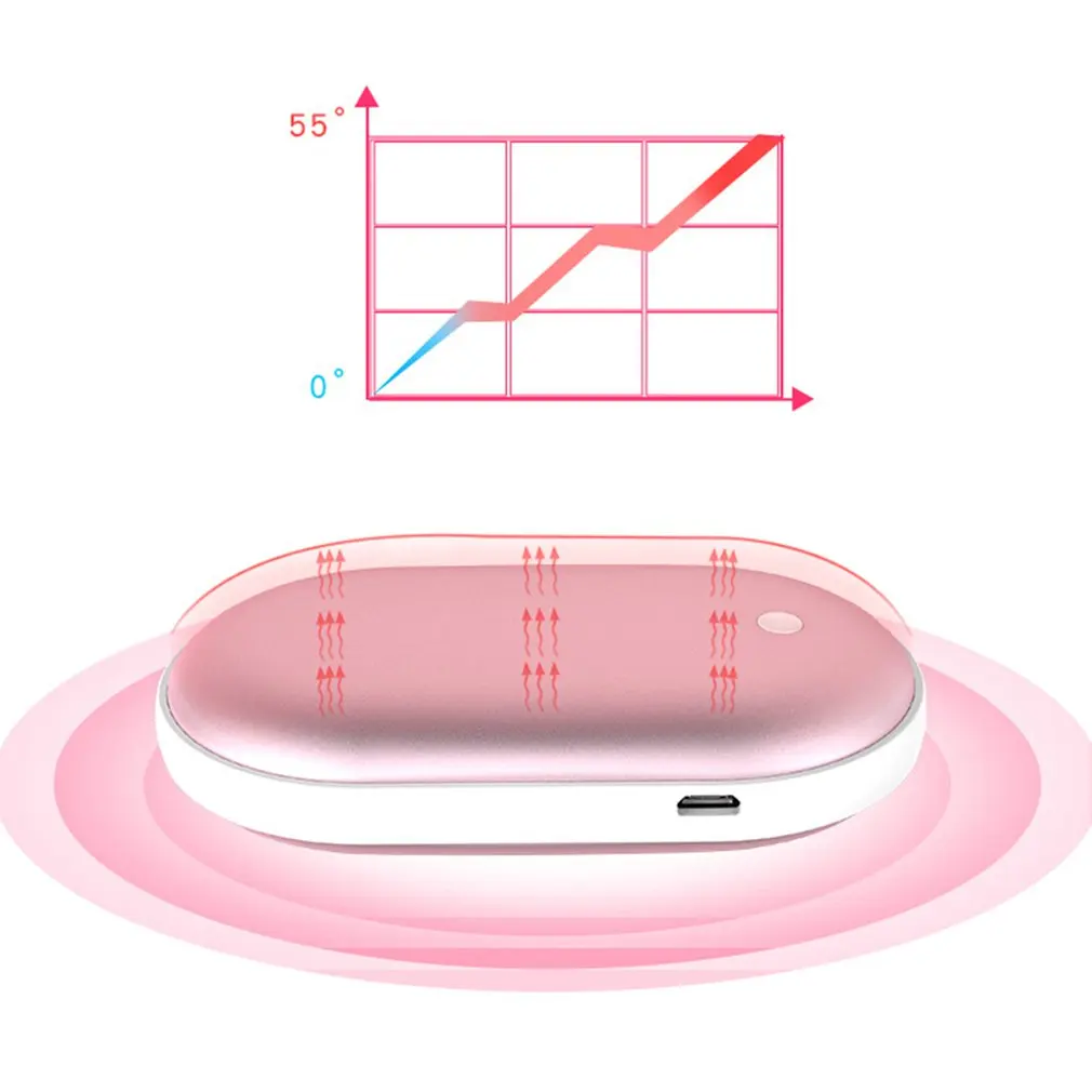 Перезаряжаемые ручные грелки, электрическая мощность, двойное назначение, USB мощная Мобильная электропитание, Прямая поставка