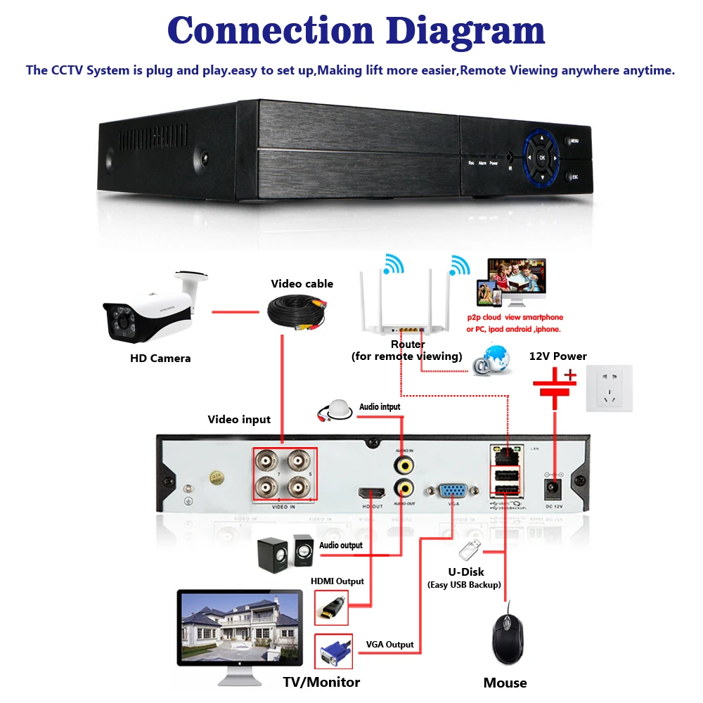 NINIVISION 5.0MP CCTV камера 5MP 3,6 мм HD объектив 90 градусов панорамная AHD камера ночного видения Водонепроницаемая наружная 2 цилиндрическая камера