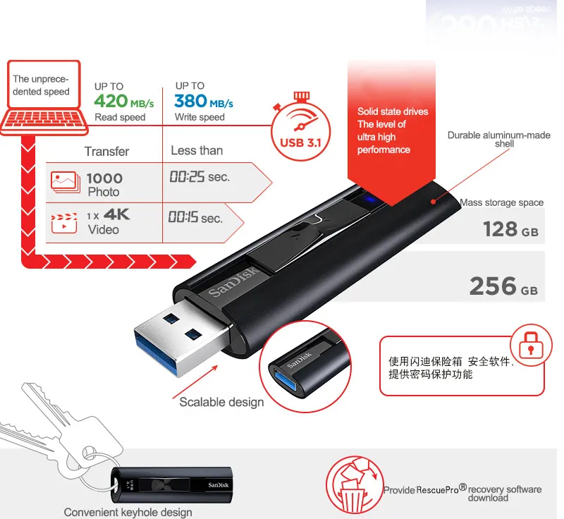 sandisk Extreme Pro твердотельный накопитель флэш-накопитель USB 3,1 флеш-накопитель 128 ГБ 256 ГБ USB флеш-накопитель U диск запоминающее устройство 420 МБ/с