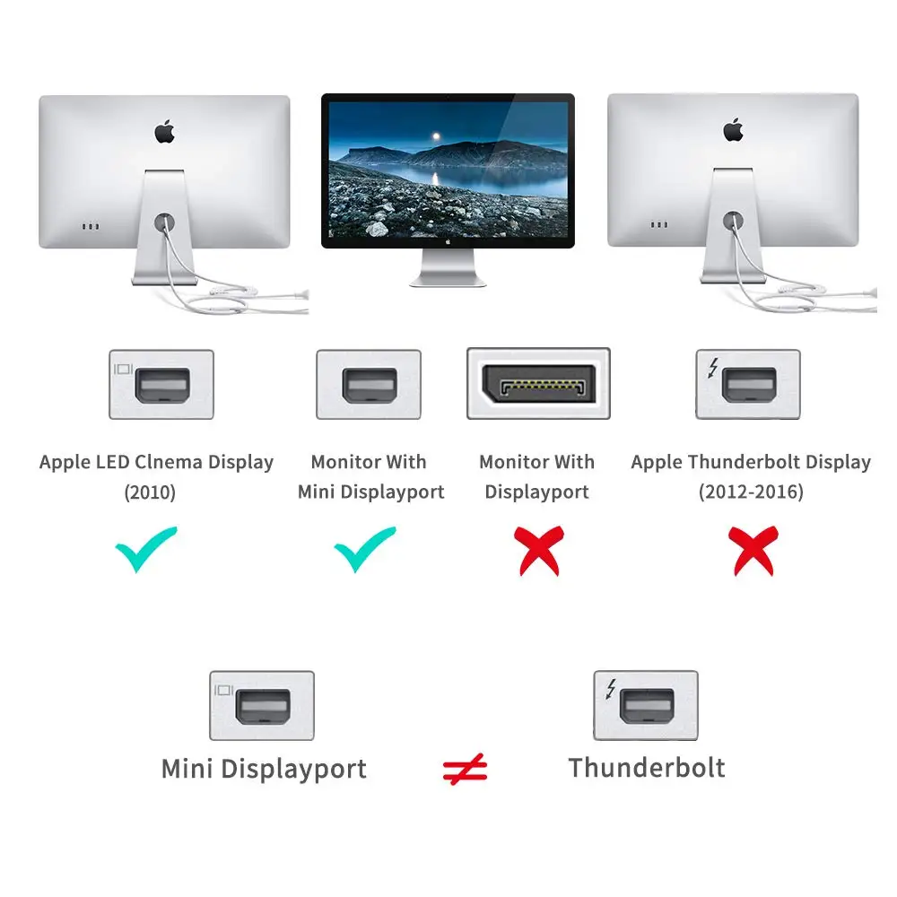 Rodzaj Usb C Mini Displayport Adapter 4k60hz Mini Dp Dla Apple Led Cinema Wyswietla Z Mini Displayport 24 Cala I 27 Cala Aliexpress Rodzaj Usb C Mini Displayport Adapter 4k60hz Mini Dp Dla Apple Led Cinema Wyswietla Z Mini Displayport 24 Cala I 27 Cala Aliexpress