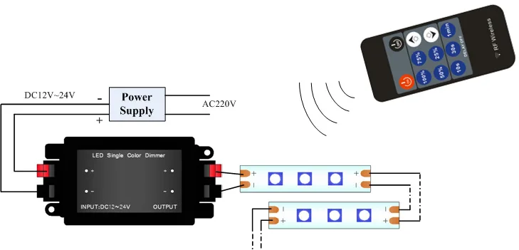 DC12V-24V мини 11key RF беспроводной пульт дистанционного управления яркости Диммер контроллер для 5050 3528 2835 одноцветная Светодиодная лента