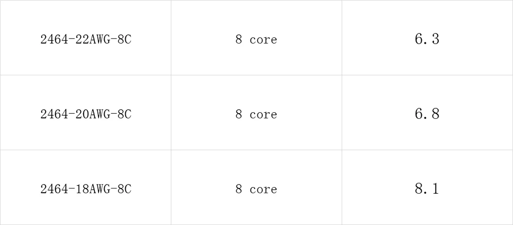 2464 оболочка провода 8 Core 28,26, 24, 22AWG через экструдирование производства ПВХ сигнальная линия управления с оловянной медью 10 м