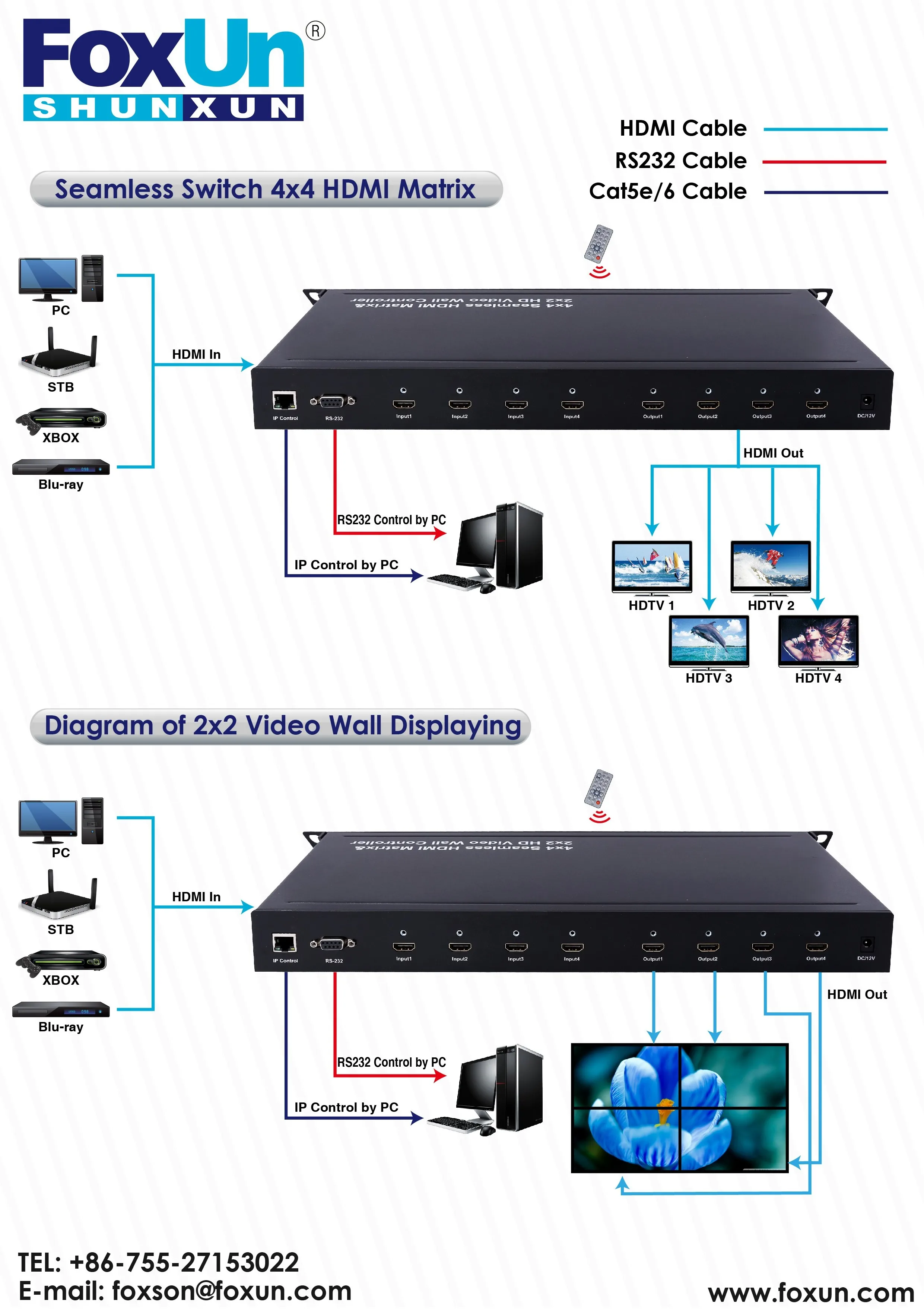 Philips Ultinon Essential G2 LED Car Headlight