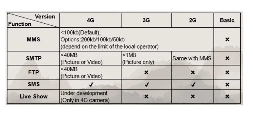 Уличная Hc-300A 001B Hd 1080p 12mp охотничья камера Видео Скаутинг инфракрасное ночное видение ИК светодиоды камера для слежения за животными