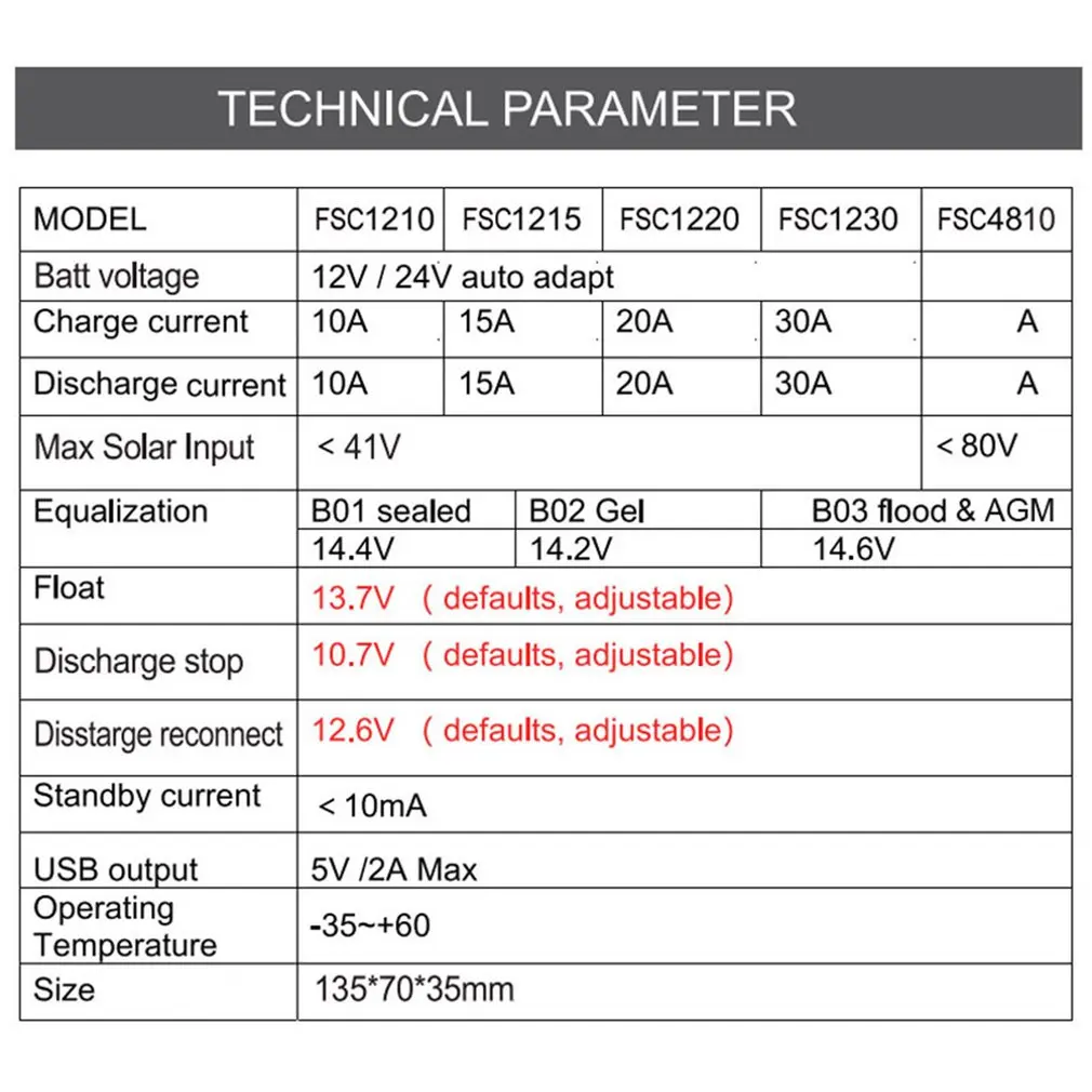 FOXSUR 30A автоматический Солнечный Контроллер заряда PWM контроллеры lcd Dual USB 5V Выход солнечная панель PV регулятор