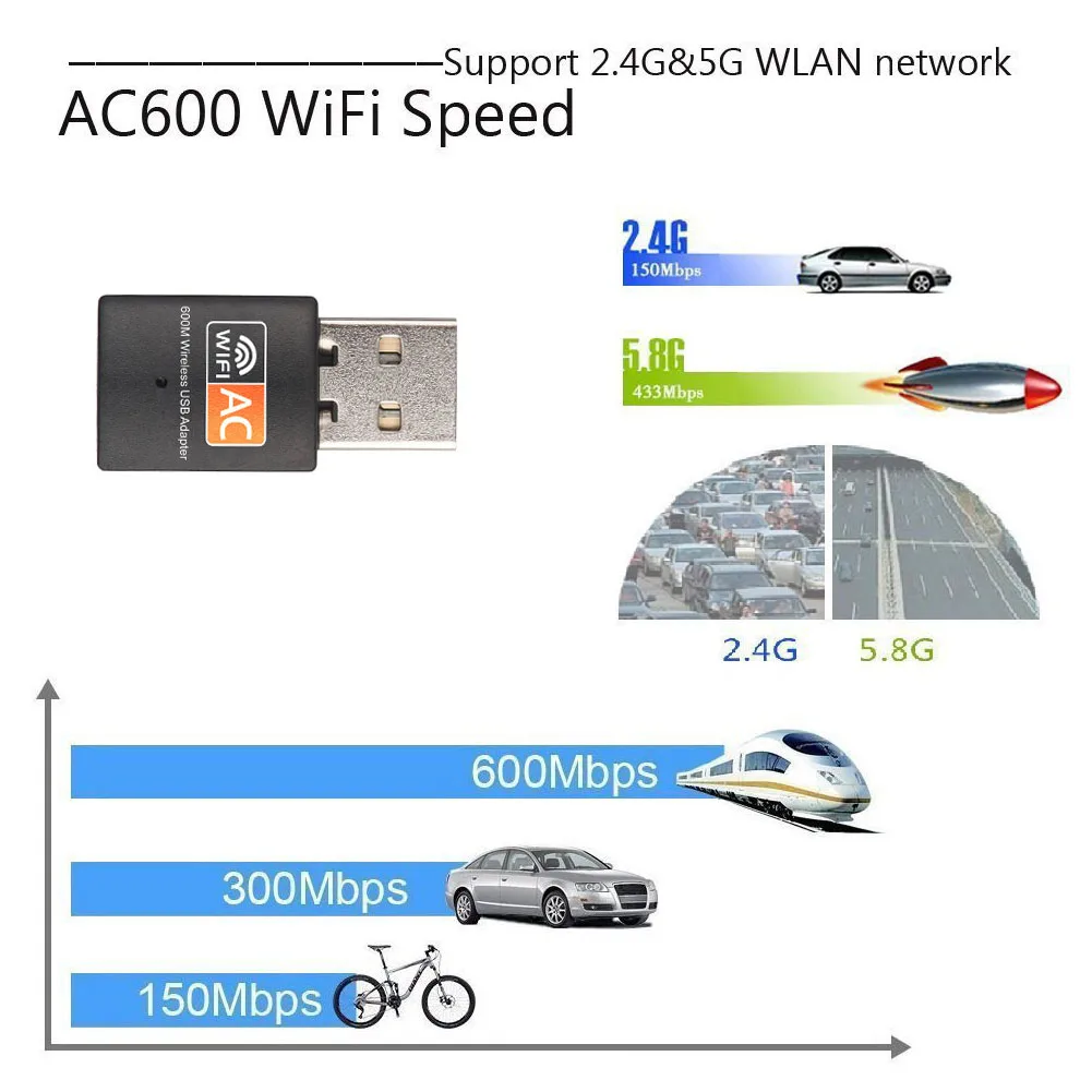 Dongle двухдиапазонный 2,4G/5,8G Wifi адаптер мини портативный беспроводной сетевой карты 600 Мбит/с Настольный