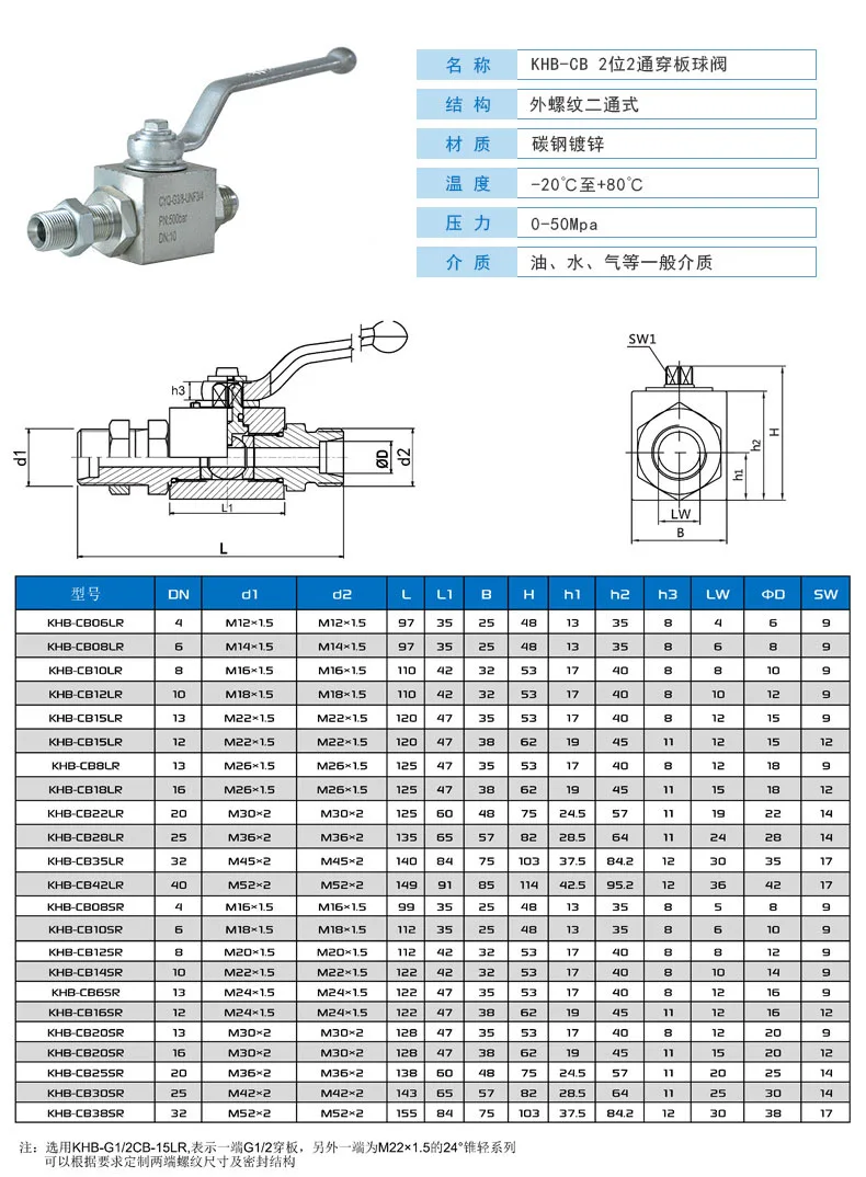 KHB Hochdruck-Kugelhahn mit gerader Schottmembran, verzinkter Trennwand aus Kohlenstoffstahl, hydraulischer Bal – Detail 1
