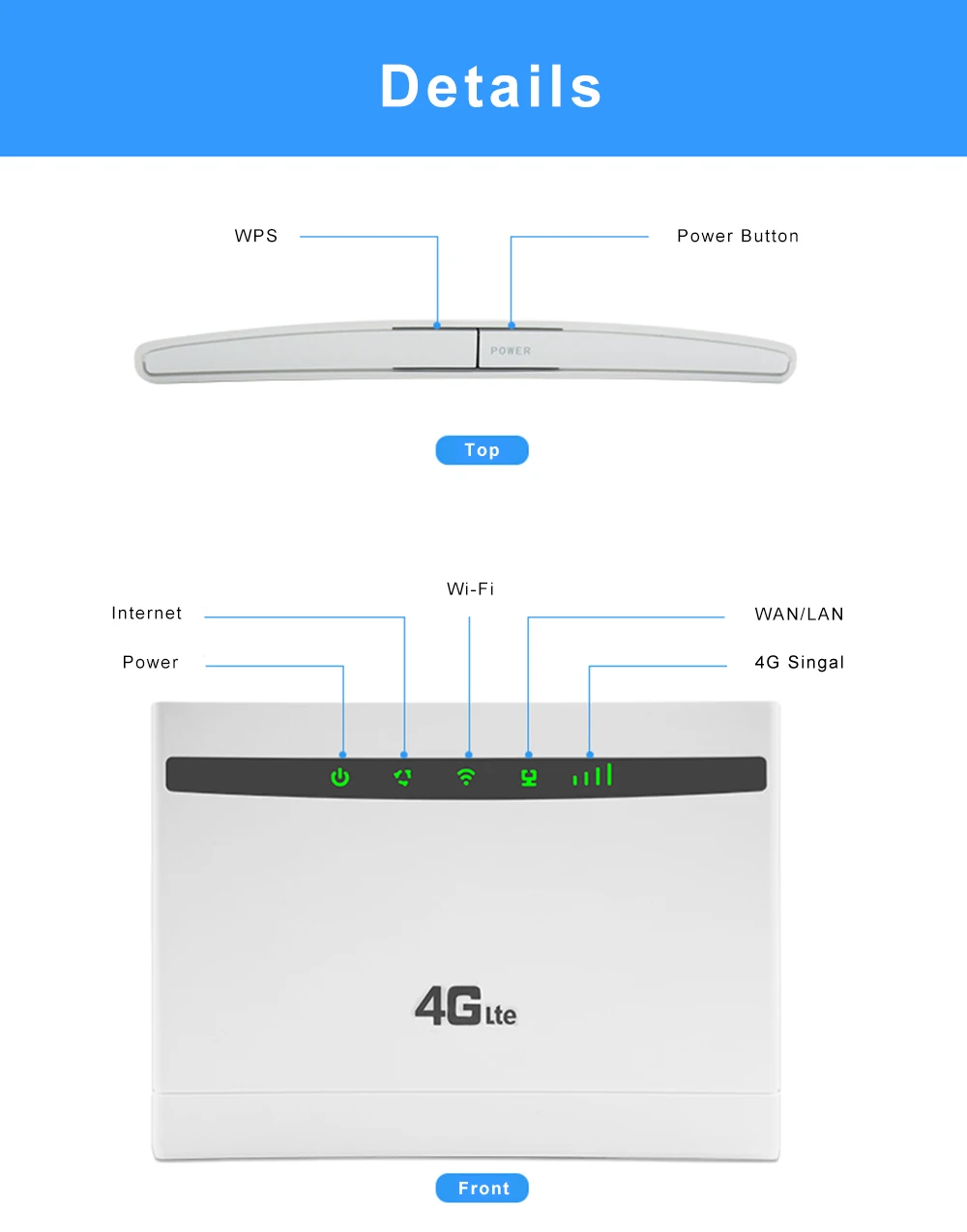 Tianjie разблокированный беспроводной 300 Мбит/с 4G LTE CPE Wi-Fi роутер модем с LAN портом слот для sim-карты с SMA портом внешние антенны