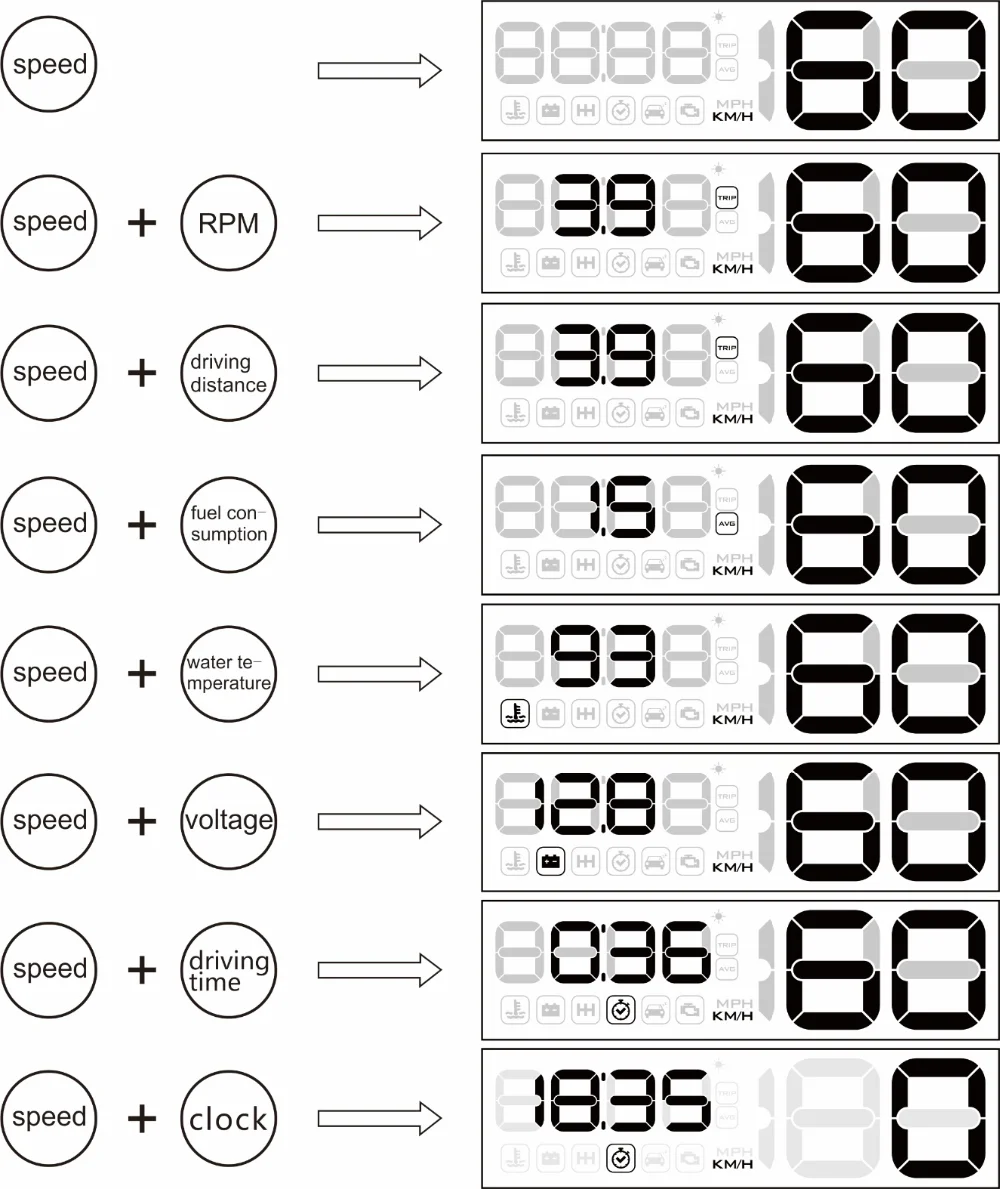 HUD C500 дисплей автомобиля gps OBD OBD2 диагностический инструмент проектор Цифровой измеритель скорости автомобиля сигнализация безопасности