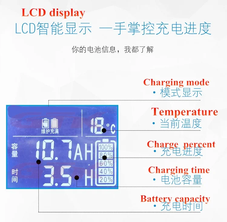 48 в 60 в 72 в 9.5A литиевая Lifepo4 аккумулятор лто 6.5A зарядное устройство для EV скутера Ebike ЖК-дисплей 80Ah 50Ah 100Ah 10A зарядное устройство