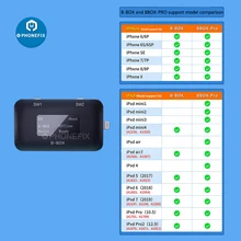 Jc B-BOX pro c4 ios A7-A11 dfu roxo modo não-remoção nand programador para iphone ipad suporte mini 3 ler escrever desbloquear wifi sn