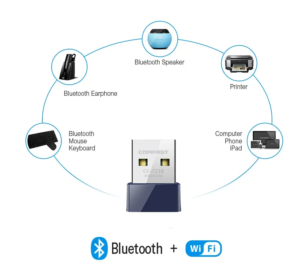 Comfast-723B USB Bluetooth Dongle адаптер 4,0 для ПК Компьютерная Колонка беспроводной Bluetooth музыкальный приемник Lan Wi fi передатчик