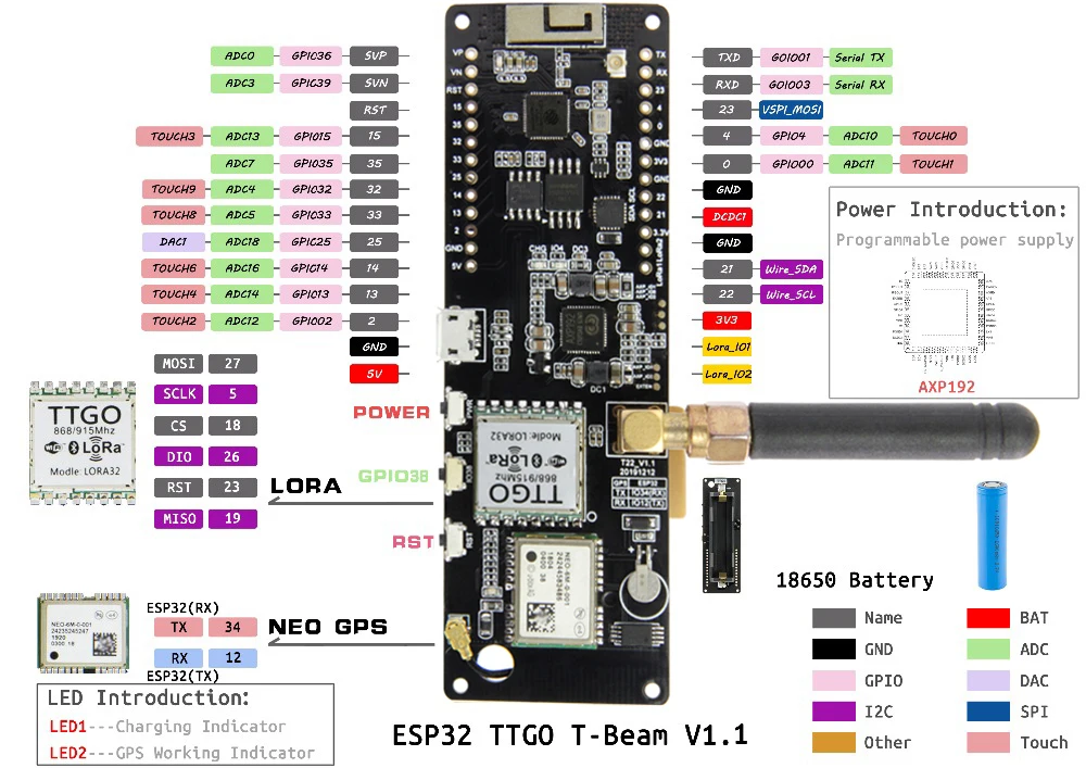 GPS NEO M8N LILYGO®TTGO Т образной балки V1.1 ESP32 LORA 433/868/915/923 МГц Wi Fi Беспроводной Bluetooth модуль