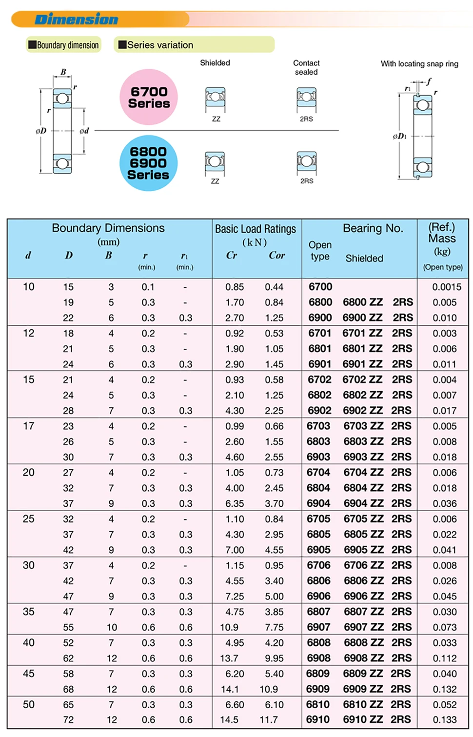7902AC Angular Contact Bearing 15x28x7 7902AC Angular Contact Bearing 15x28x7