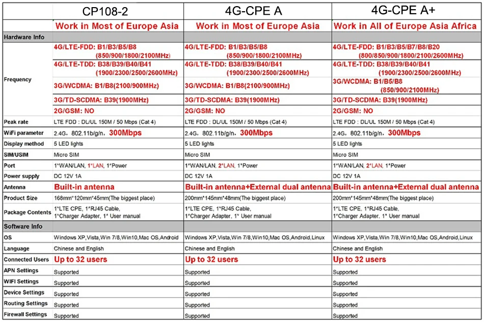 cp100