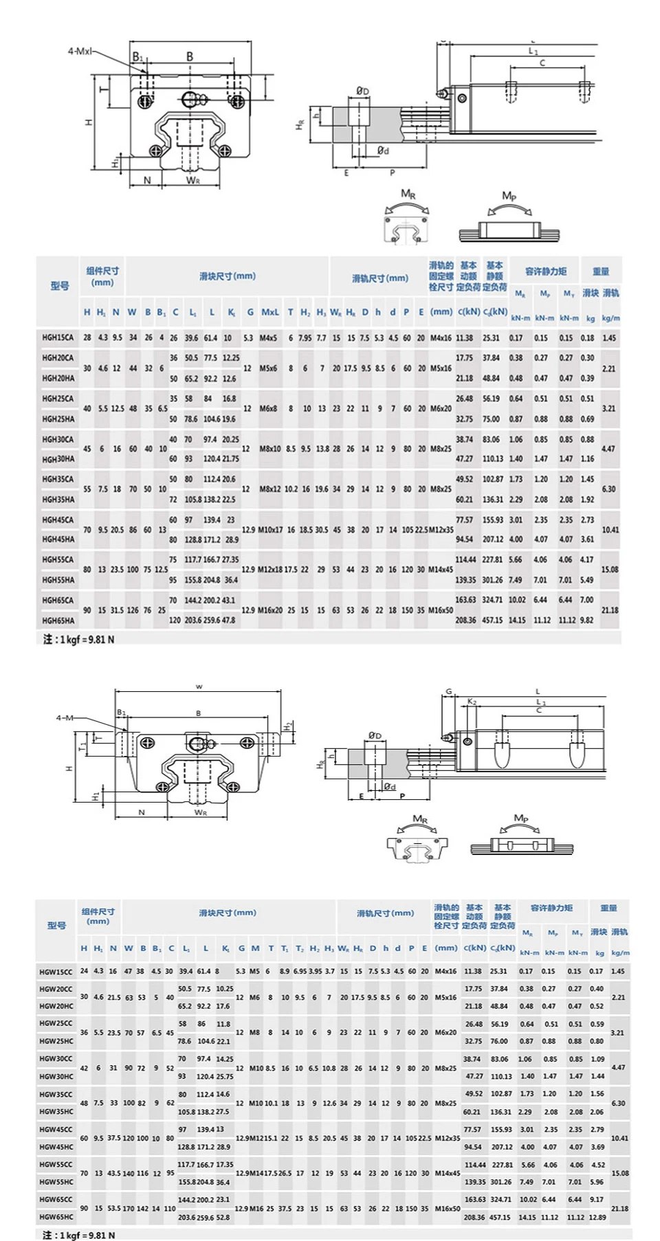 Рельсовый ползунок HGH15CA HGW15CC коляски HGH20CA HGW20CC блок линейных направляющих для HGR15 HGR20 рельсы CNC наборы