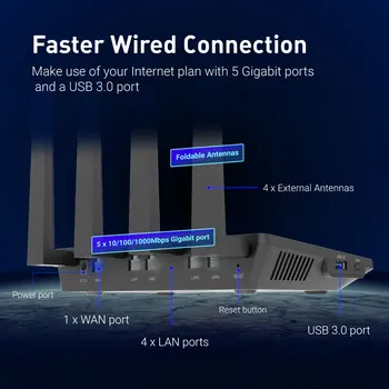 GL.iNet GL-AX1800(Flint) WiFi 6 Router -Dual Band Gigabit Wireless ,5 x 1G Ethernet Ports ,Amazing OpenVpn&WireGuard Speed 5